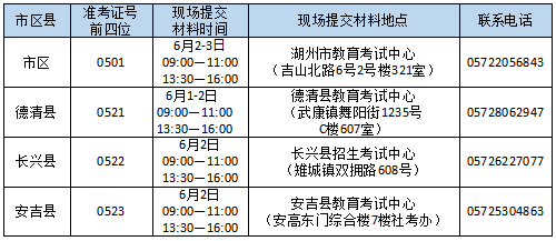 湖州自考毕业办理地址