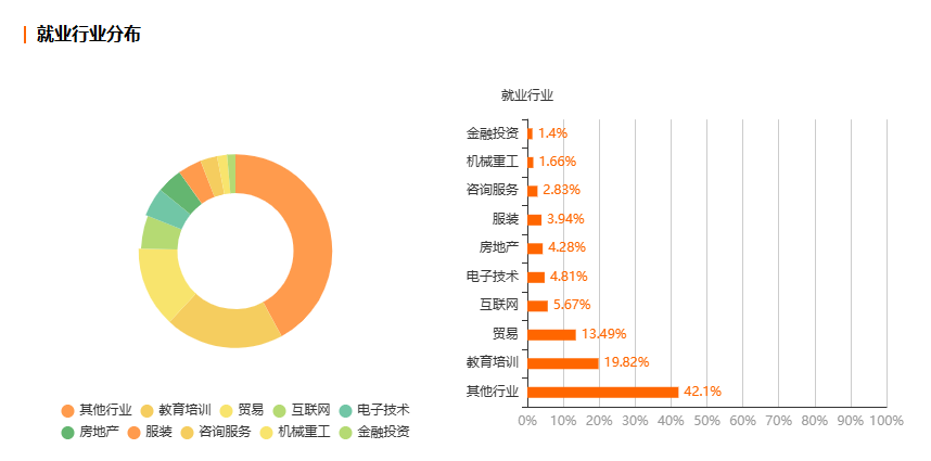 浙江自考英语专业就业前景分析