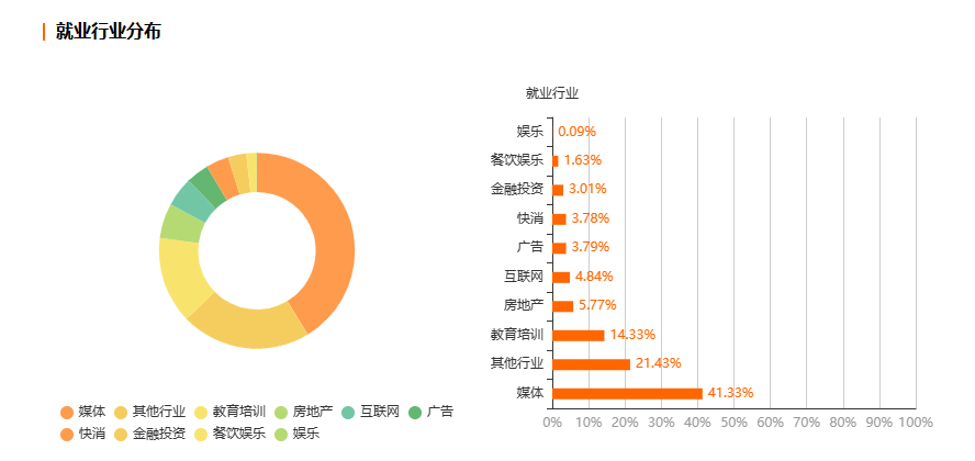 浙江自考播音与主持艺术专业就业前景分析