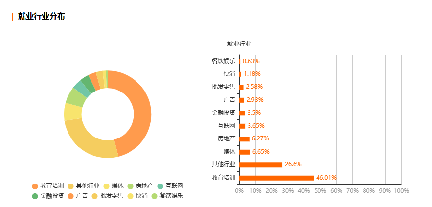 浙江自考艺术教育专业就业前景分析