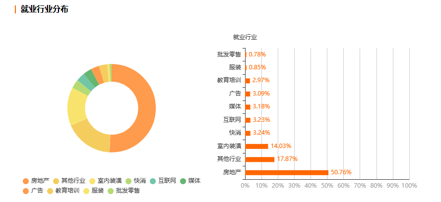 浙江自考环境设计专业就业前景分析