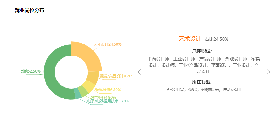 浙江自考工业设计专业就业前景分析