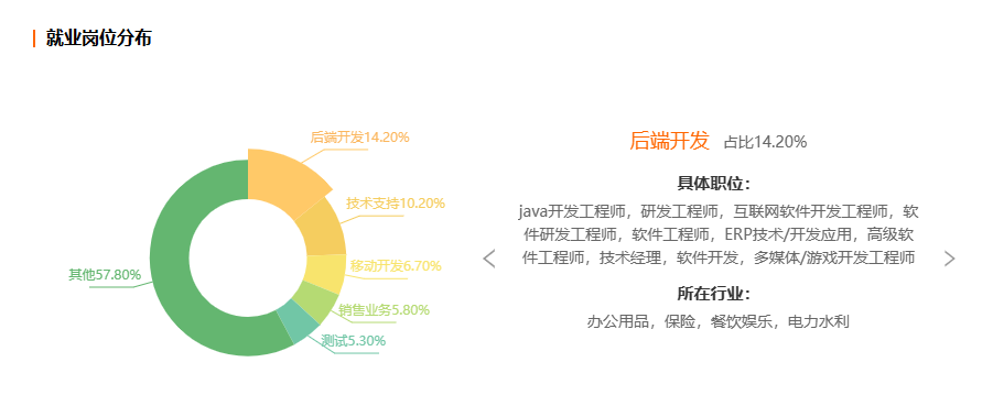 浙江自考计算机科学与技术专业就业前景分析