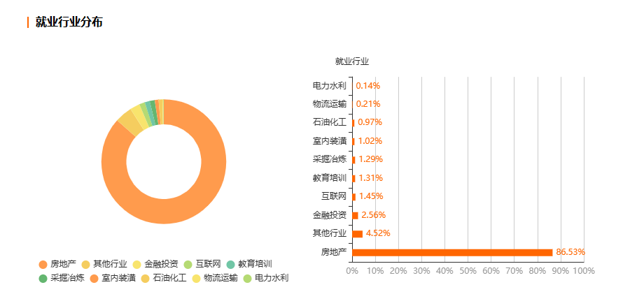 浙江自考土木工程专业就业前景分析