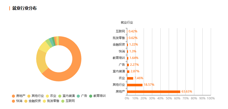 浙江自考园林专业就业前景分析