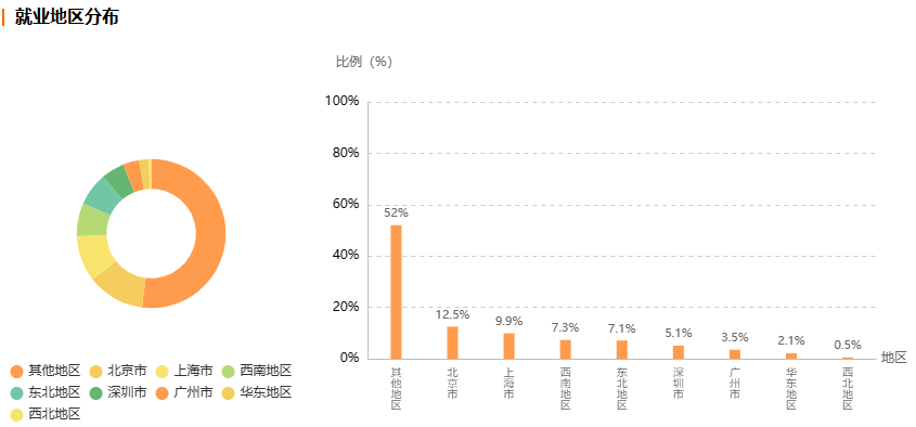 浙江自考旅游管理专业就业前景分析