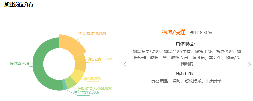 浙江自考物流管理专业就业前景分析