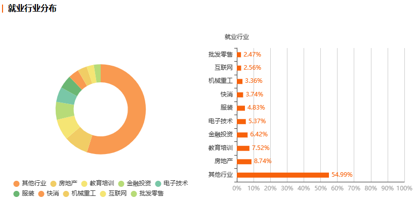 浙江自考行政管理专业就业前景分析