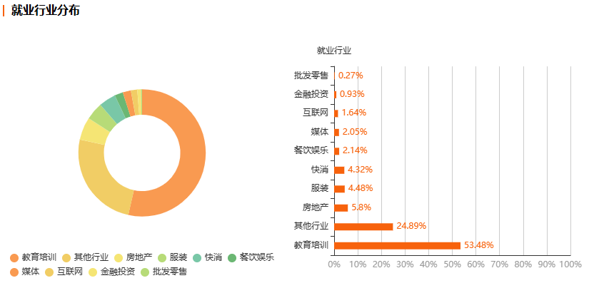 浙江自考小学教育专业就业前景分析