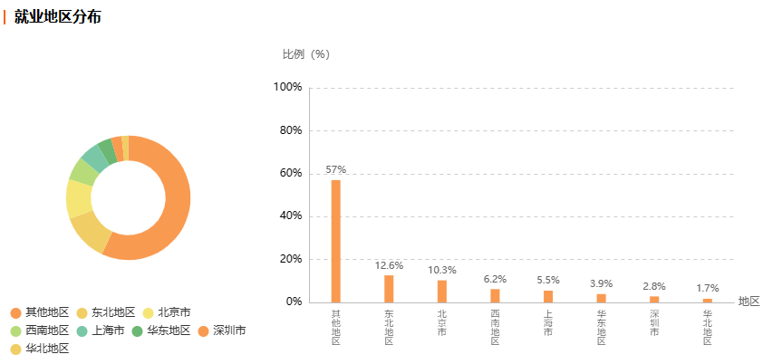 浙江自考小学教育专业就业前景分析