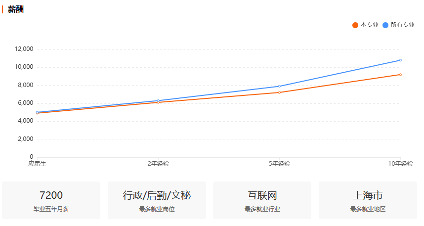 浙江自考应用日语专业就业前景分析