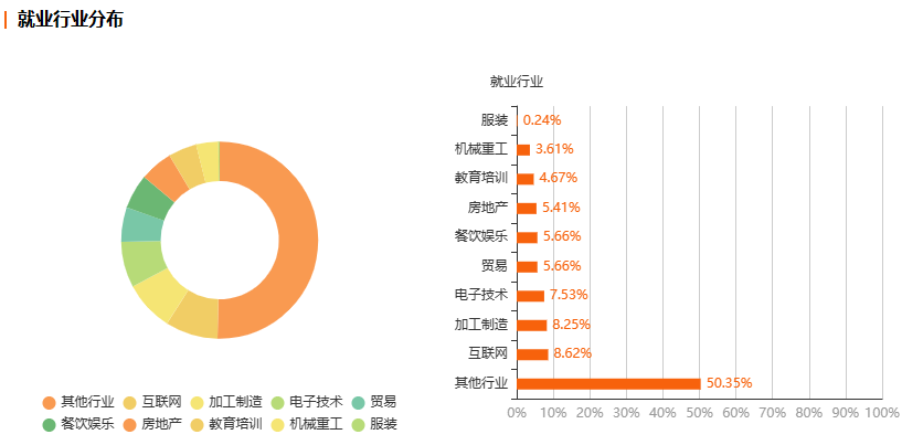 浙江自考应用日语专业就业前景分析