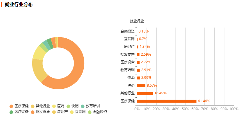 浙江自考护理专业就业前景分析