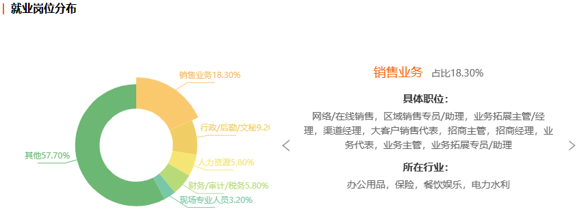 浙江自考工商企业管理专业就业前景分析