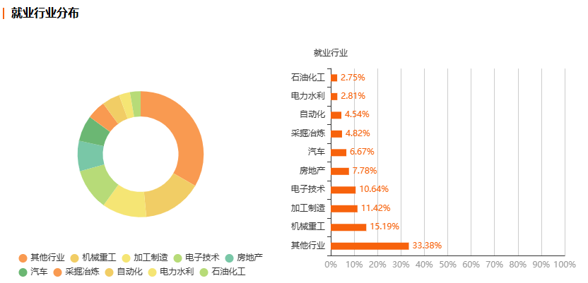 浙江自考机电一体化专业就业前景分析