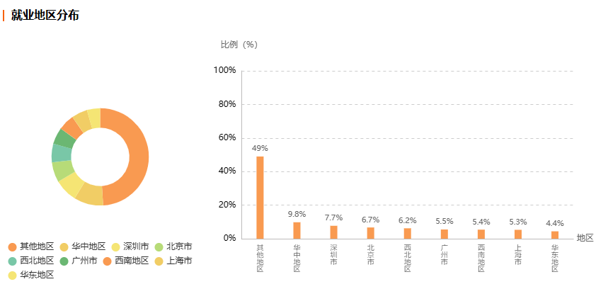 浙江自考机电一体化专业就业前景分析