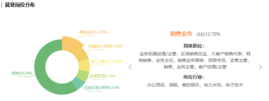 浙江自考机电一体化专业就业前景分析