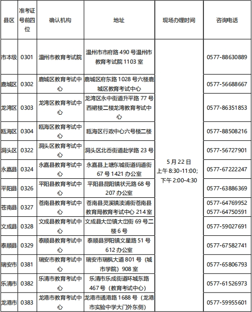 温州自考免考办理时间及地址