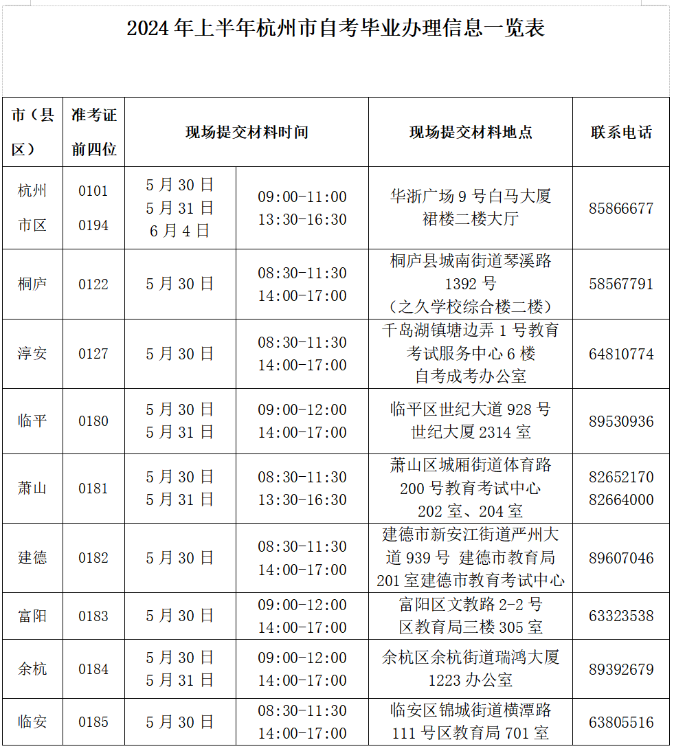 杭州自考毕业办理信息